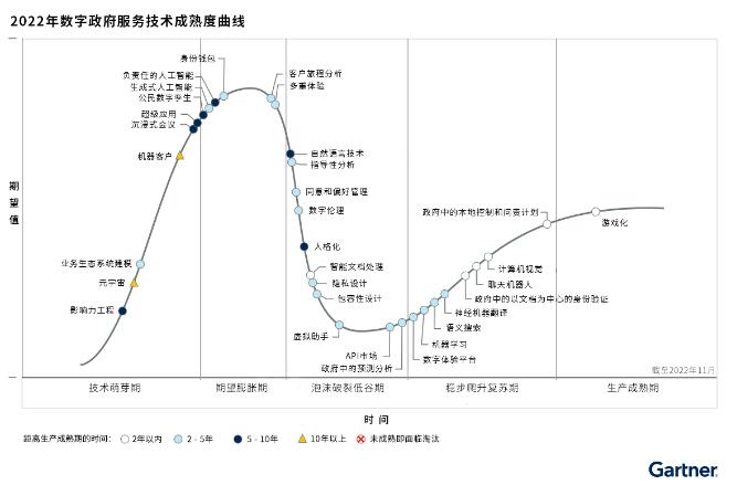 QQ截图20221219164631