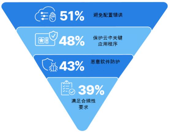 QQ截图20230329170042