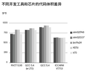 QQ截图20230526225010