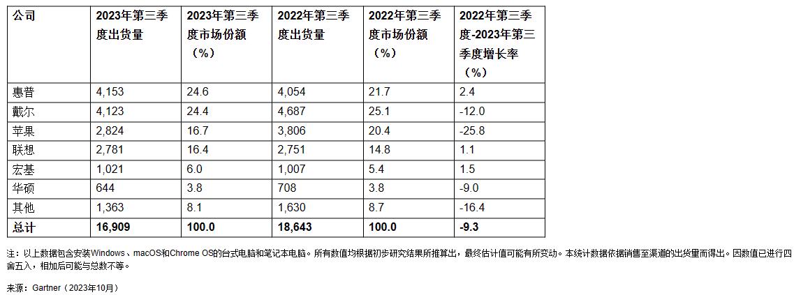 QQ截图20231013172154