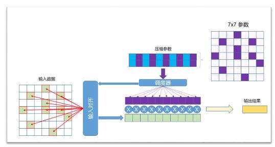 QQ截图20240301195509